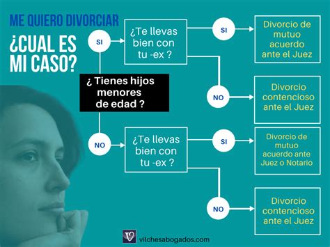 Los derechos de la mujer en un divorcio: todo lo que。